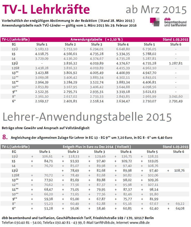 Tvl Tabelle
 LehrerNRW Entgelttabellen