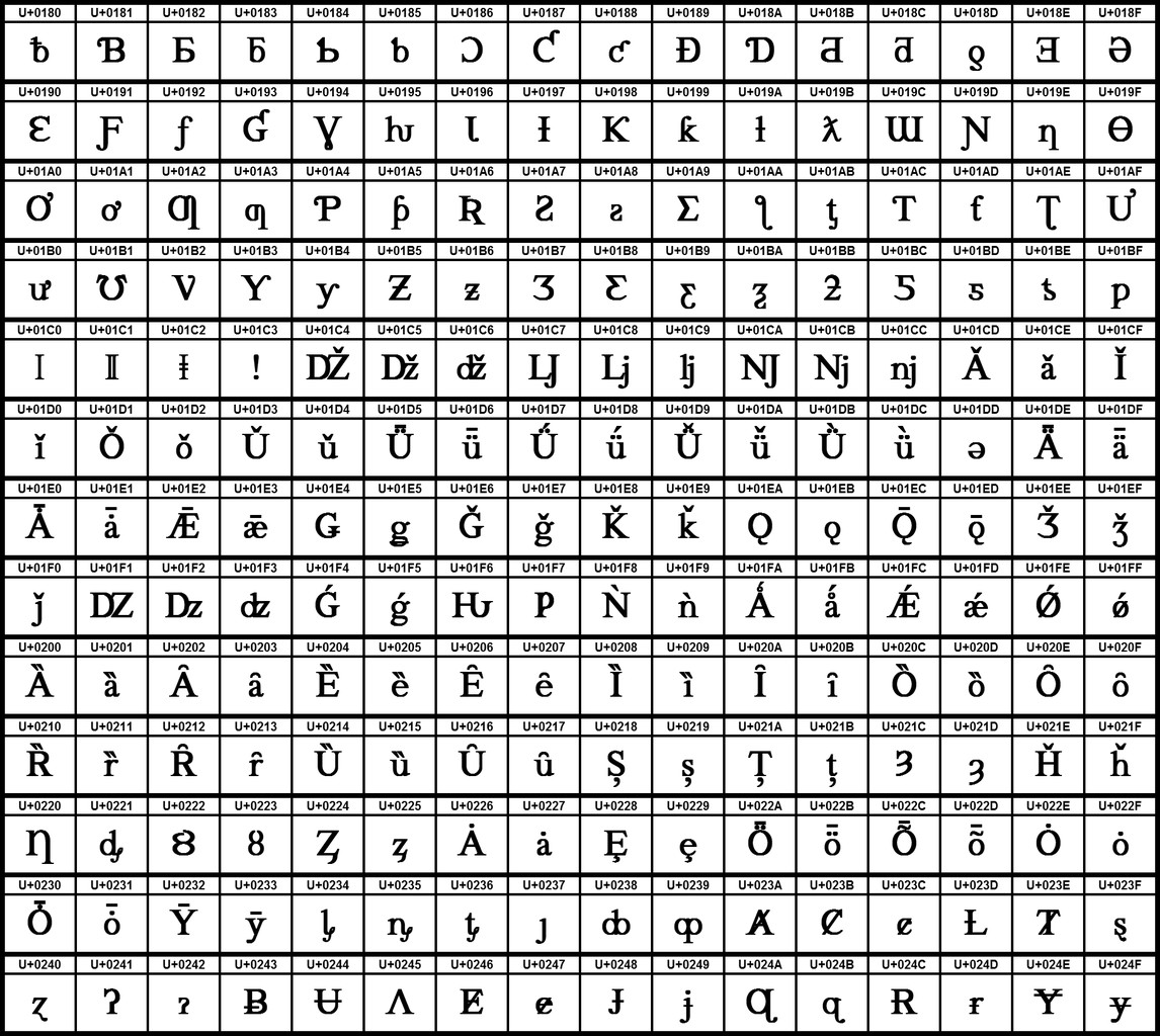 Unicode Tabelle
 File UCB Latin Extended B Wikimedia mons
