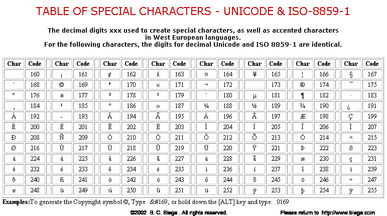 Unicode Tabelle
 table of special characters unicode & iso 8859