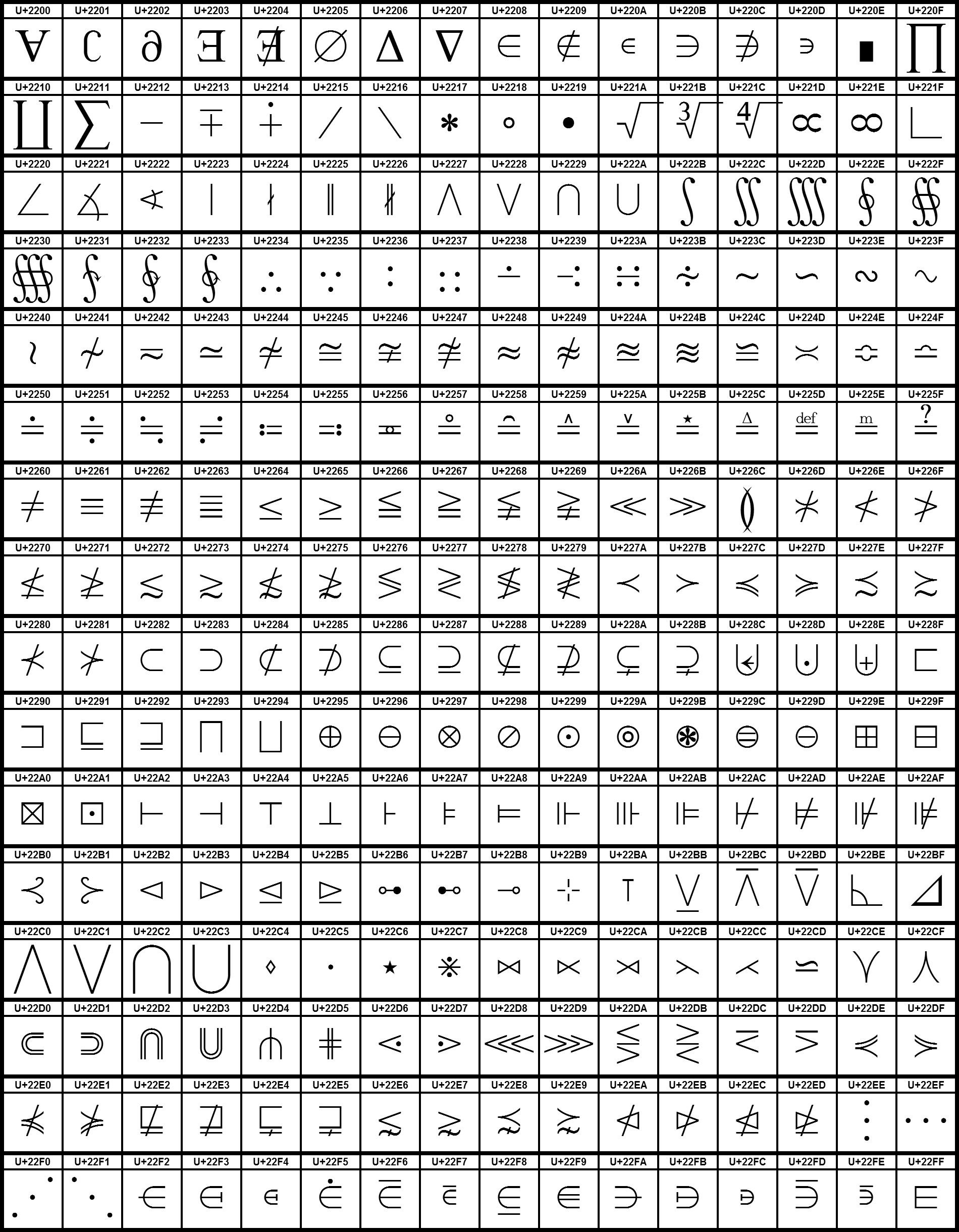 Unicode Tabelle
 Datei UCB Mathematical Operators –