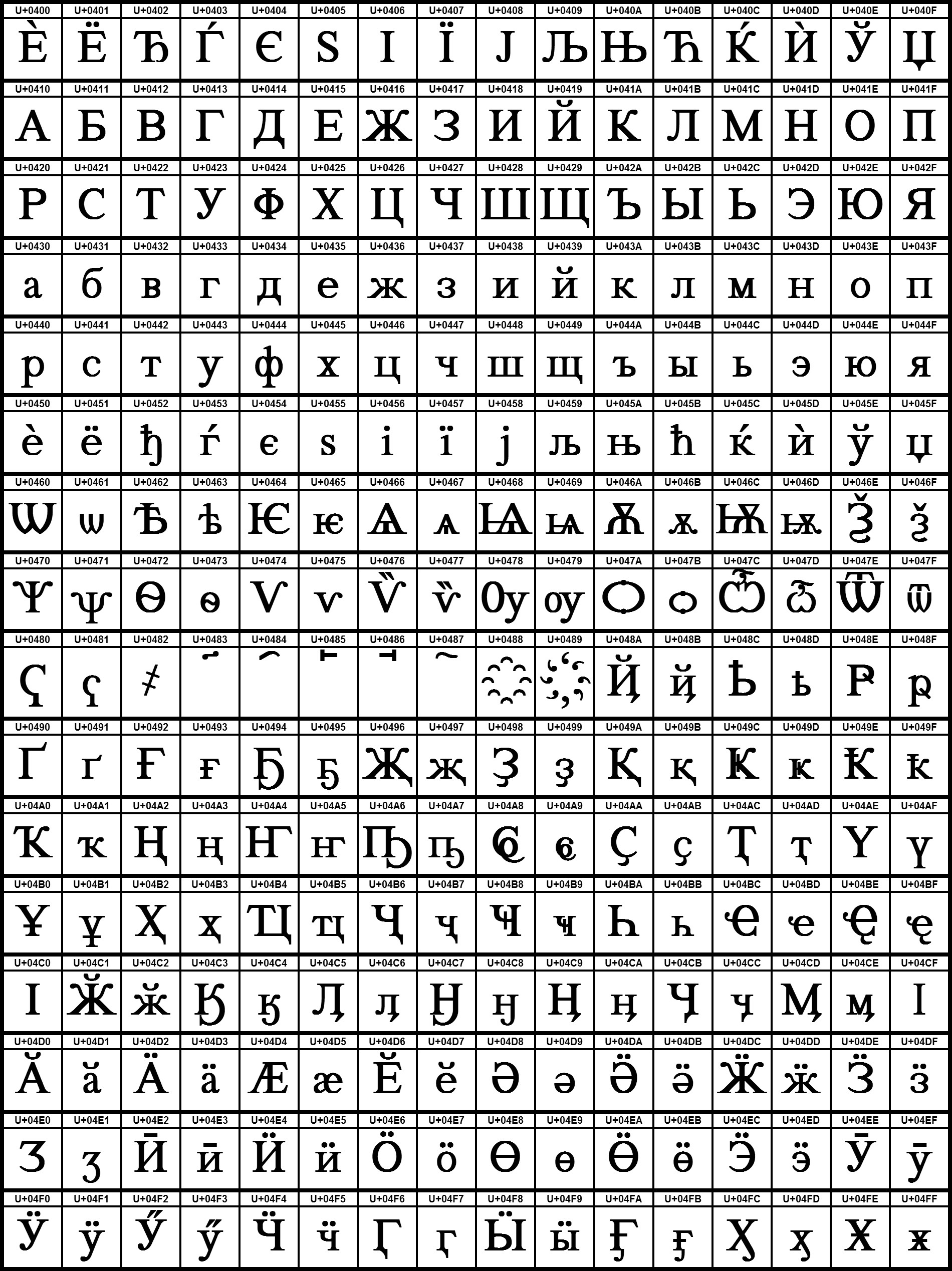 Unicode Tabelle
 Unicodeblock Kyrillisch –