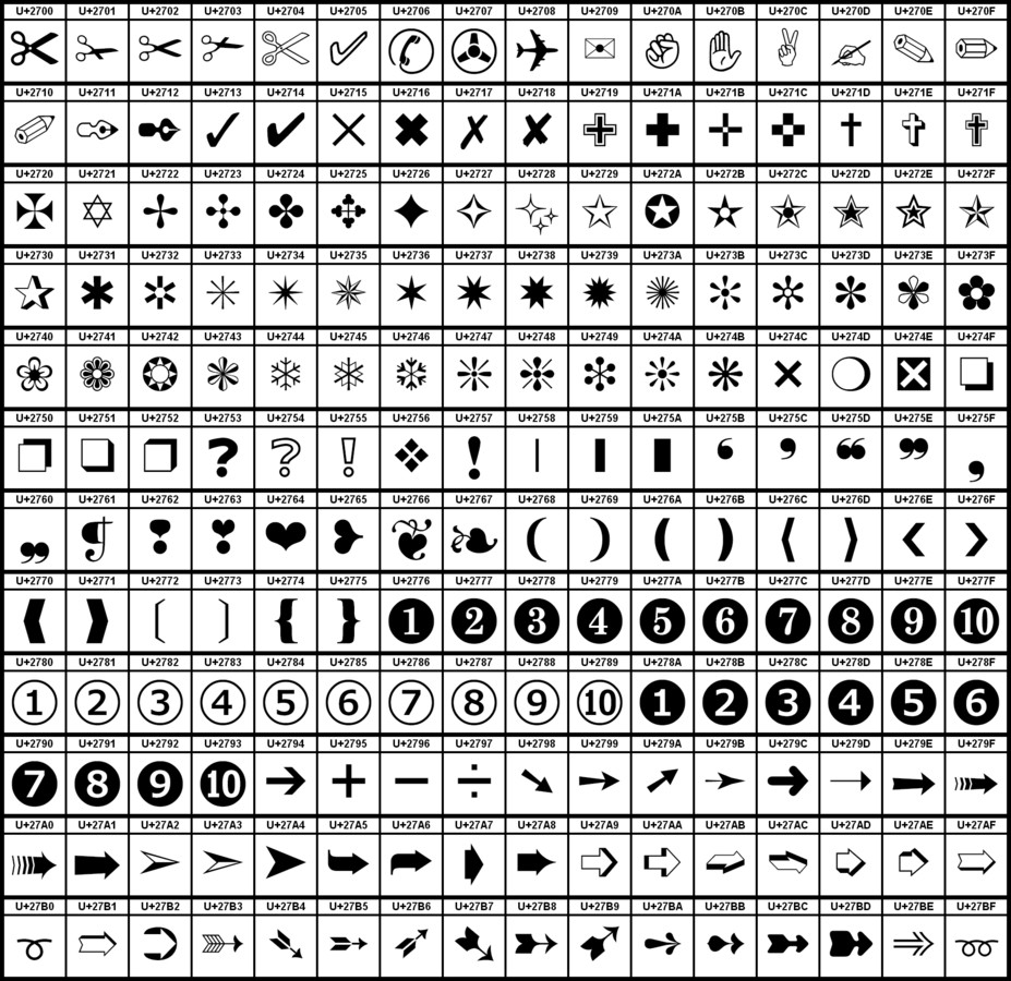 Unicode Tabelle
 Why Name It That fleurons and dingbats