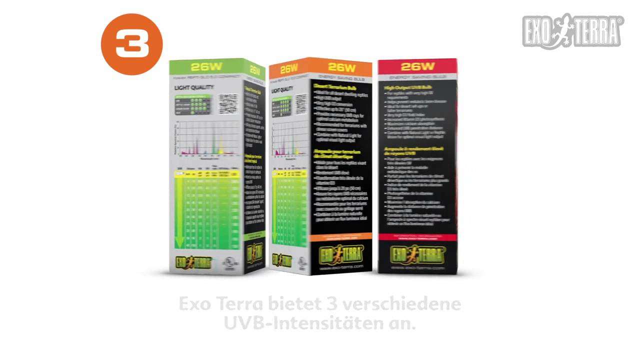 Uv Index Tabelle
 Exo Terra Neue UV Index Tabelle