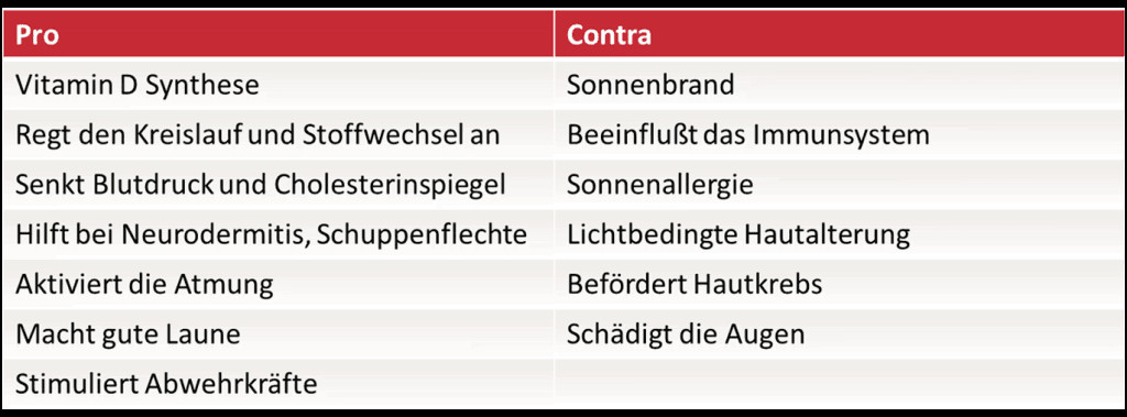 Uv Index Tabelle
 Den UV Index nutzen – Hautkrebs vermeiden DEJAYU