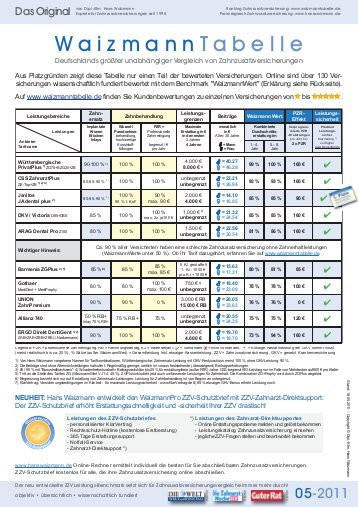 Waizmann Tabelle
 Waizmanntabelle Magazine