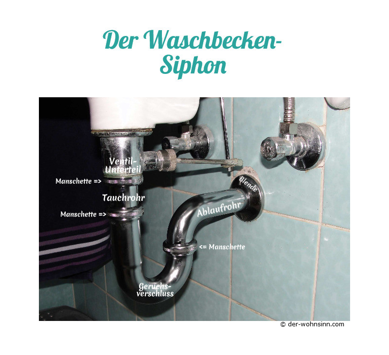 Waschbecken Abfluss
 Verstopfter Abfluss am Waschbecken