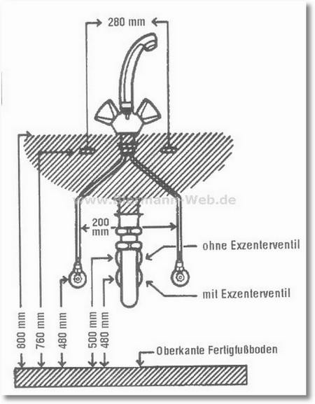 Waschbecken Höhe
 waschbecken höhe