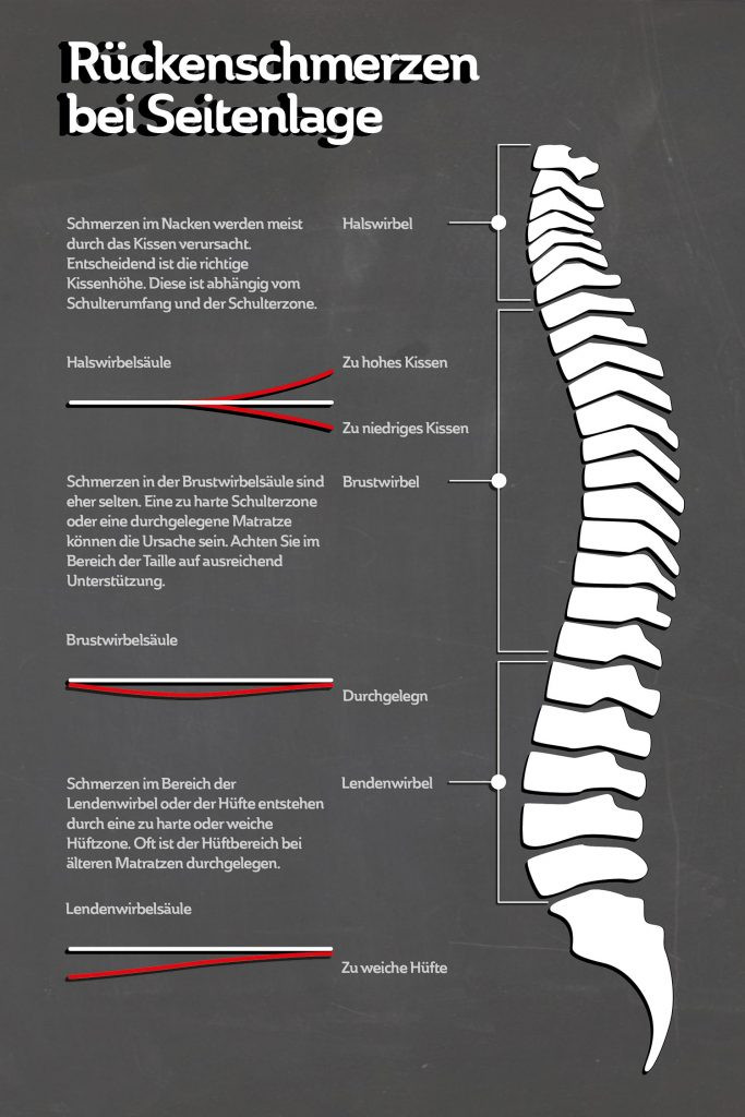 Welche Matratze Bei Rückenschmerzen
 Edelweich