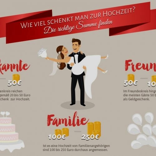 Wieviel Geld Schenkt Man Zur Goldenen Hochzeit
 Was Schenke Ich Zur Goldenen Hochzeit