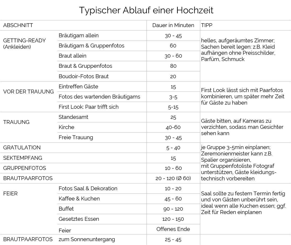 Zeitplan Hochzeit
 FAQ Hochzeitsfotograf Berlin