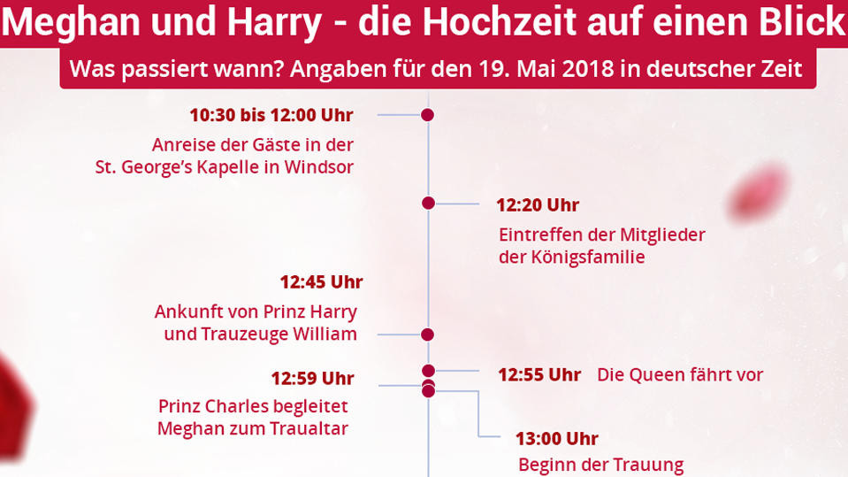 Zeitplan Hochzeit Harry
 Hochzeit Zeitplan